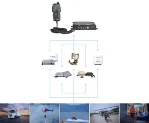 Thuraya PTT phones Thuraya Push To Talk Phones