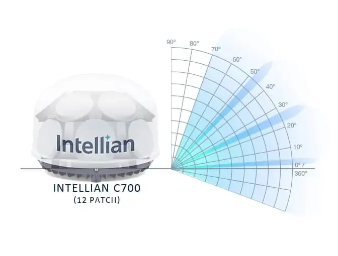 Iridium Certus 700 - Image 6