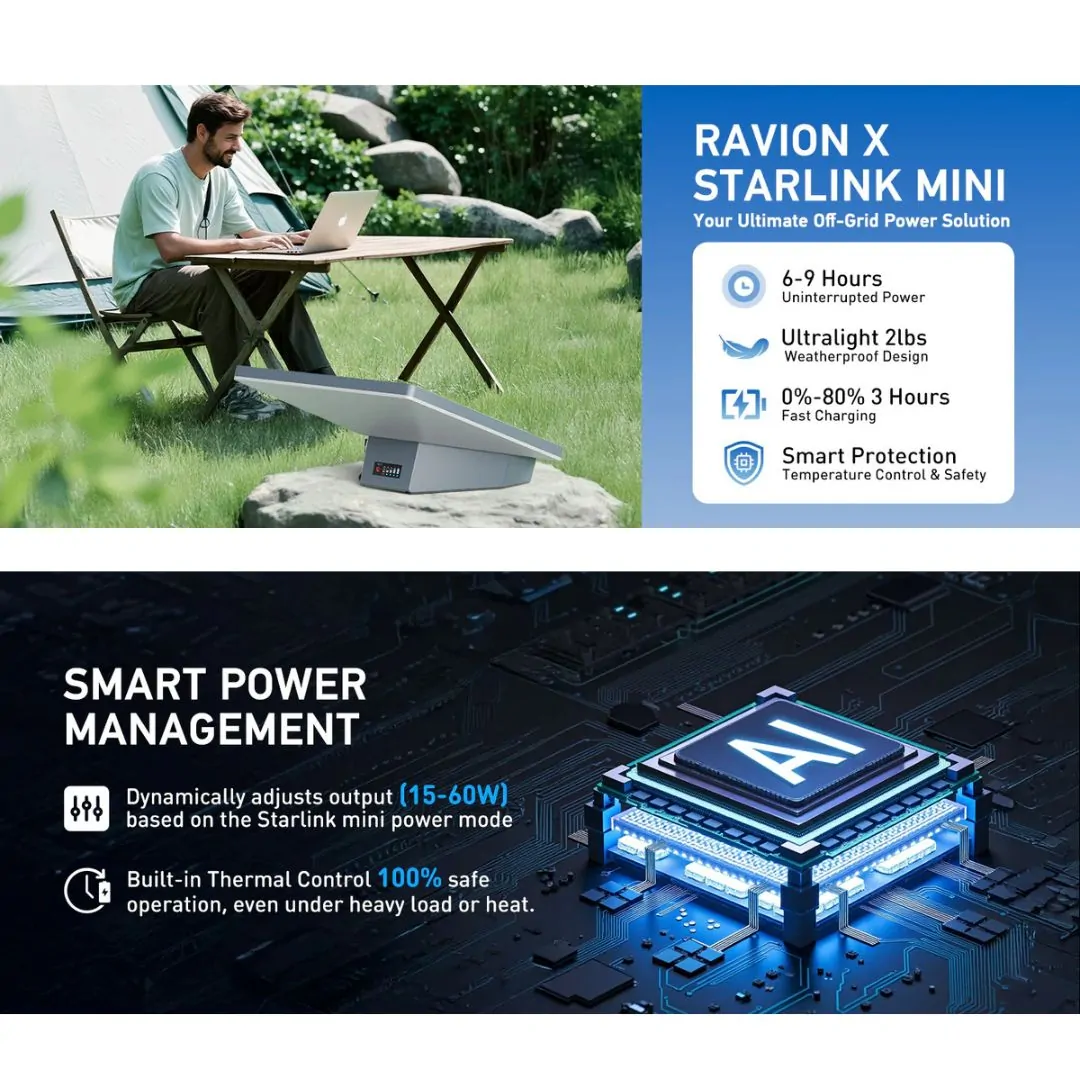 emergency kit All‑Day Emergency Kit